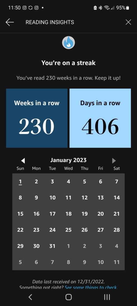 Screenshot of my Amazon Kindle reading insights: Days in a row=406; weeks in a row=230.